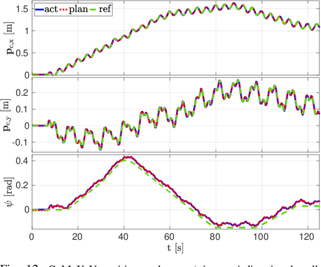 Figure 4 for Mobility-enhanced MPC for Legged Locomotion on Rough Terrain