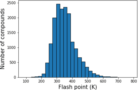 Figure 1 for Assessing Graph-based Deep Learning Models for Predicting Flash Point