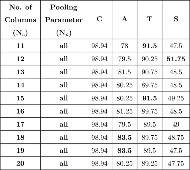 Figure 4 for Source Printer Identification using Printer Specific Pooling of Letter Descriptors