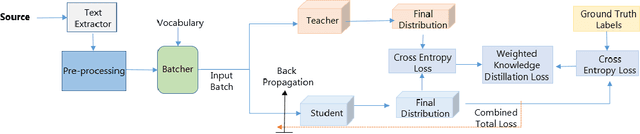 Figure 2 for Adaptive Beam Search to Enhance On-device Abstractive Summarization