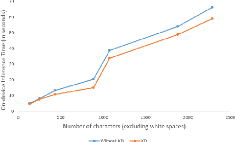Figure 3 for Adaptive Beam Search to Enhance On-device Abstractive Summarization