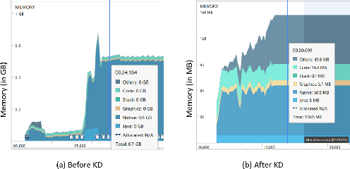 Figure 4 for Adaptive Beam Search to Enhance On-device Abstractive Summarization