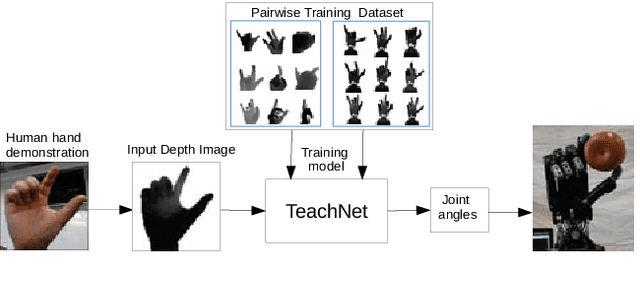 Figure 1 for Vision-based Teleoperation of Shadow Dexterous Hand using End-to-End Deep Neural Network