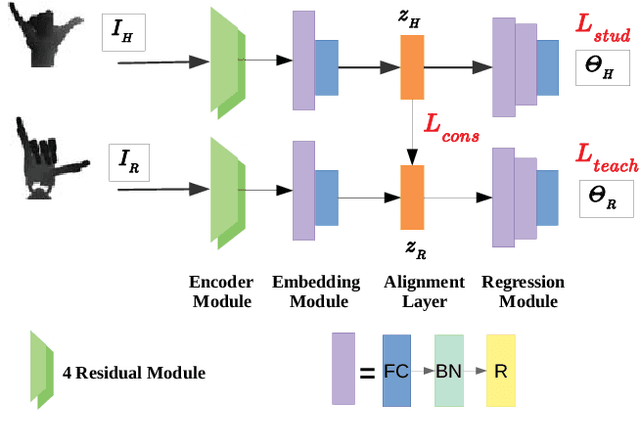 Figure 2 for Vision-based Teleoperation of Shadow Dexterous Hand using End-to-End Deep Neural Network