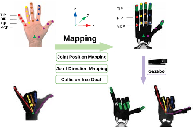 Figure 3 for Vision-based Teleoperation of Shadow Dexterous Hand using End-to-End Deep Neural Network