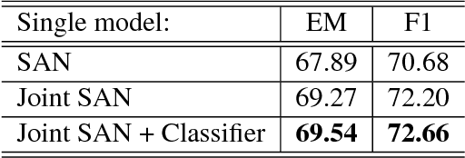 Figure 2 for Stochastic Answer Networks for SQuAD 2.0