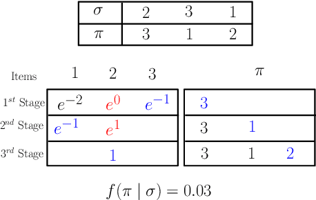 Figure 3 for Know Your Personalization: Learning Topic level Personalization in Online Services