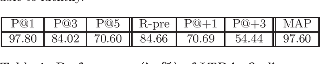 Figure 2 for Know Your Personalization: Learning Topic level Personalization in Online Services