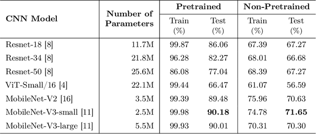 Figure 4 for A Novel Approach for Pill-Prescription Matching with GNN Assistance and Contrastive Learning