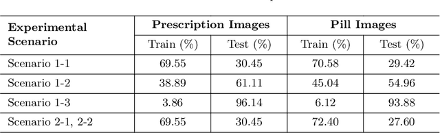 Figure 2 for A Novel Approach for Pill-Prescription Matching with GNN Assistance and Contrastive Learning