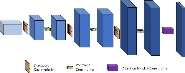 Figure 1 for Lightweight Human Pose Estimation Using Heatmap-Weighting Loss