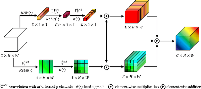 Figure 2 for Lightweight Human Pose Estimation Using Heatmap-Weighting Loss