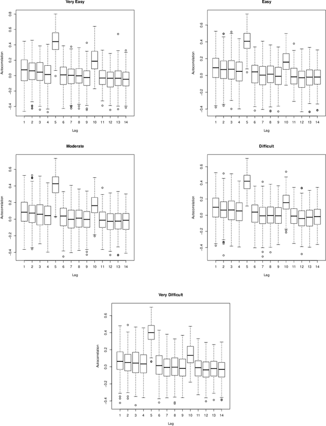 Figure 2 for Clustering Discrete Valued Time Series