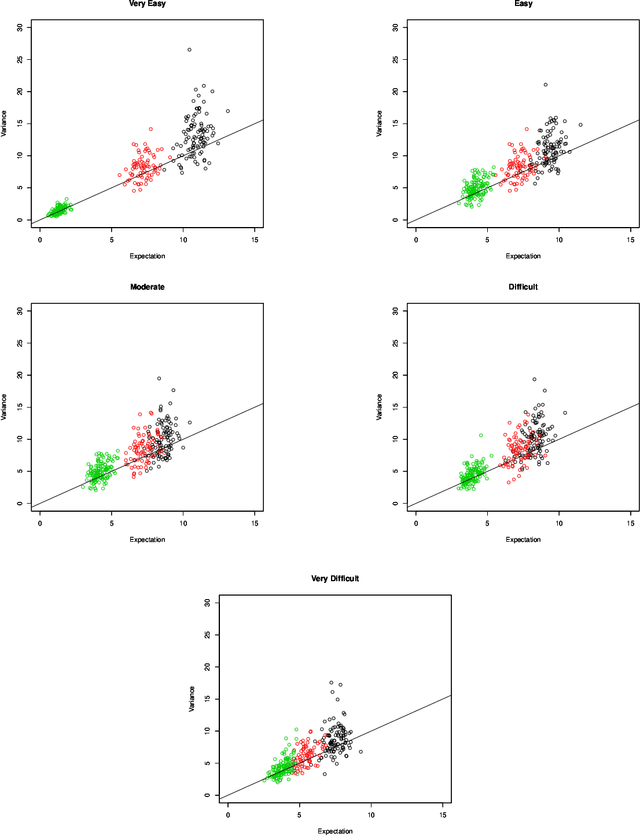 Figure 3 for Clustering Discrete Valued Time Series