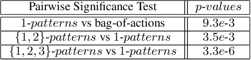 Figure 1 for Action2Activity: Recognizing Complex Activities from Sensor Data