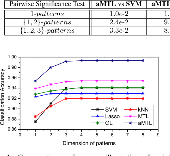 Figure 2 for Action2Activity: Recognizing Complex Activities from Sensor Data