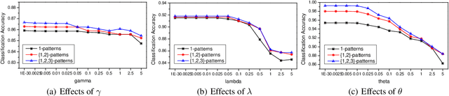 Figure 4 for Action2Activity: Recognizing Complex Activities from Sensor Data