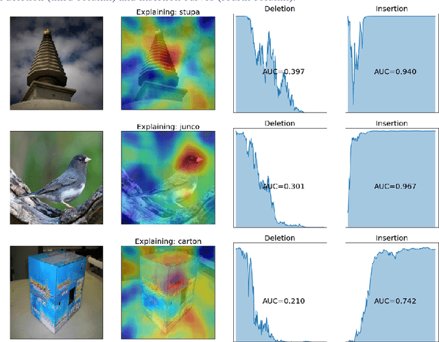 Figure 4 for RISE: Randomized Input Sampling for Explanation of Black-box Models