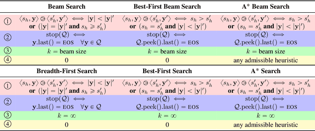 Figure 1 for Best-First Beam Search