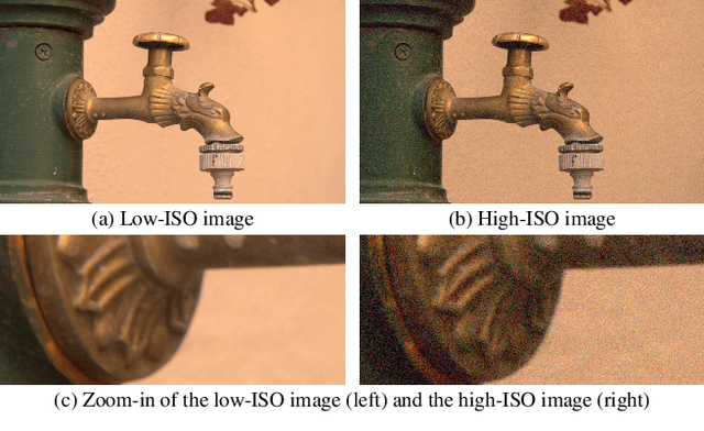 Figure 1 for Benchmarking Denoising Algorithms with Real Photographs