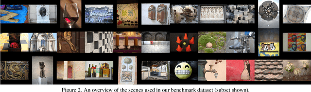 Figure 3 for Benchmarking Denoising Algorithms with Real Photographs