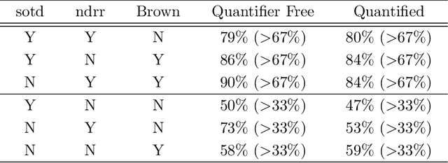 Figure 4 for Using Machine Learning to Improve Cylindrical Algebraic Decomposition