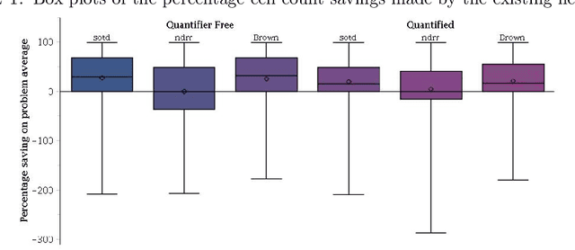 Figure 2 for Using Machine Learning to Improve Cylindrical Algebraic Decomposition