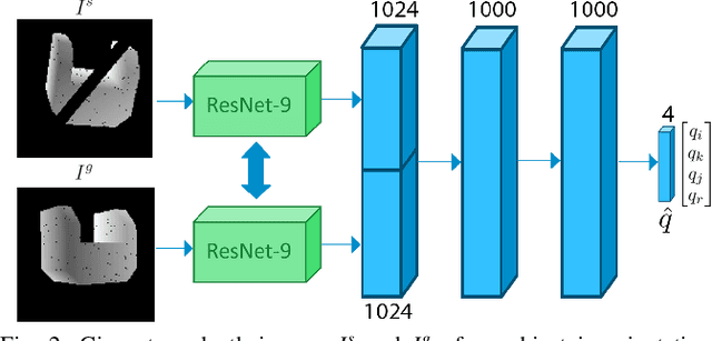 Figure 2 for Orienting Novel 3D Objects Using Self-Supervised Learning of Rotation Transforms