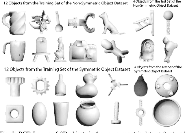 Figure 3 for Orienting Novel 3D Objects Using Self-Supervised Learning of Rotation Transforms
