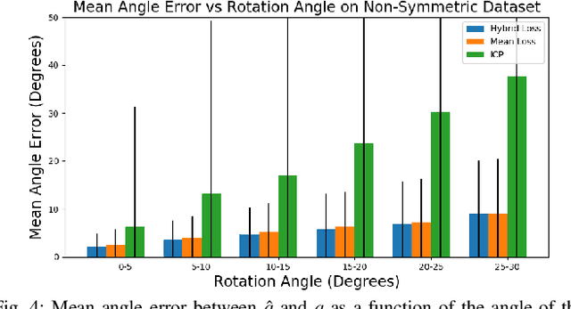 Figure 4 for Orienting Novel 3D Objects Using Self-Supervised Learning of Rotation Transforms