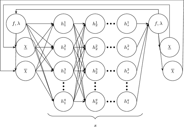 Figure 1 for Scaling up Deep Learning for PDE-based Models