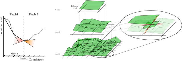 Figure 2 for Scaling up Deep Learning for PDE-based Models