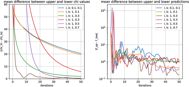 Figure 4 for Scaling up Deep Learning for PDE-based Models