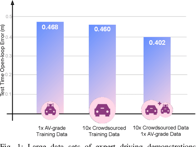 Figure 1 for What data do we need for training an AV motion planner?