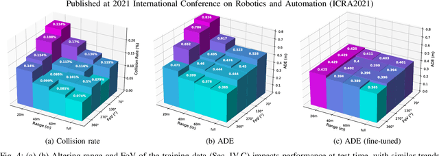 Figure 4 for What data do we need for training an AV motion planner?