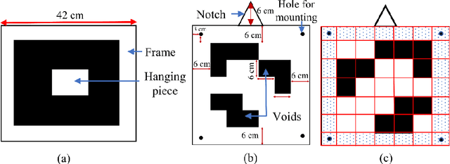 Figure 3 for Three dimensional unique identifier based automated georeferencing and coregistration of point clouds in underground environment