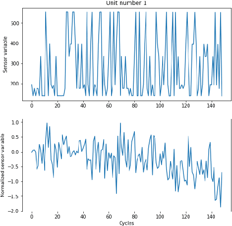 Figure 2 for An Offline Deep Reinforcement Learning for Maintenance Decision-Making