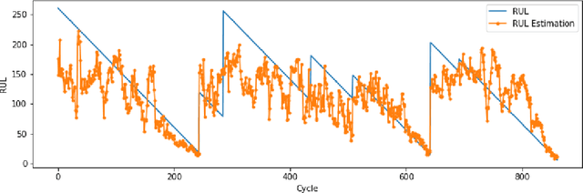 Figure 4 for An Offline Deep Reinforcement Learning for Maintenance Decision-Making