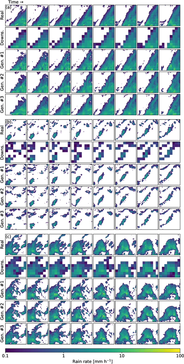 Figure 2 for Stochastic Super-Resolution for Downscaling Time-Evolving Atmospheric Fields with a Generative Adversarial Network