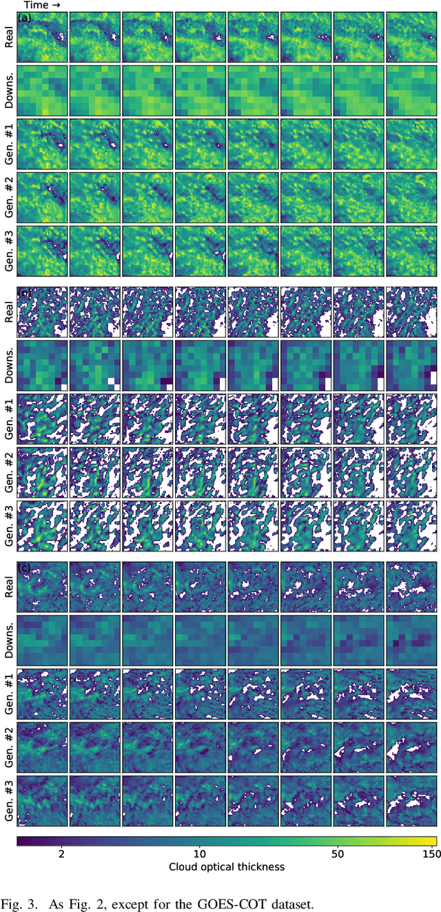 Figure 3 for Stochastic Super-Resolution for Downscaling Time-Evolving Atmospheric Fields with a Generative Adversarial Network