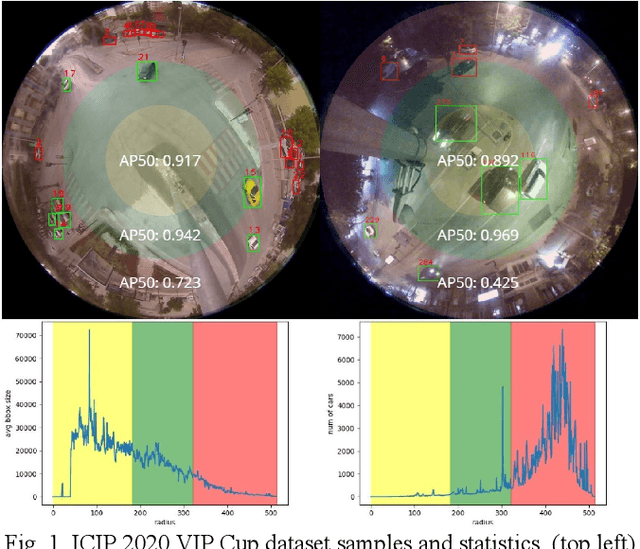 Figure 1 for Fast Vehicle Detection and Tracking on Fisheye Traffic Monitoring Video using CNN and Bounding Box Propagation