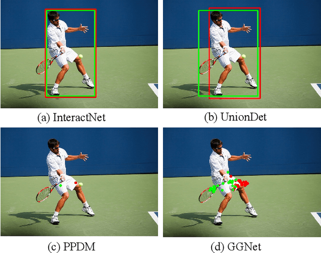 Figure 1 for Glance and Gaze: Inferring Action-aware Points for One-Stage Human-Object Interaction Detection