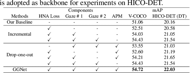 Figure 2 for Glance and Gaze: Inferring Action-aware Points for One-Stage Human-Object Interaction Detection