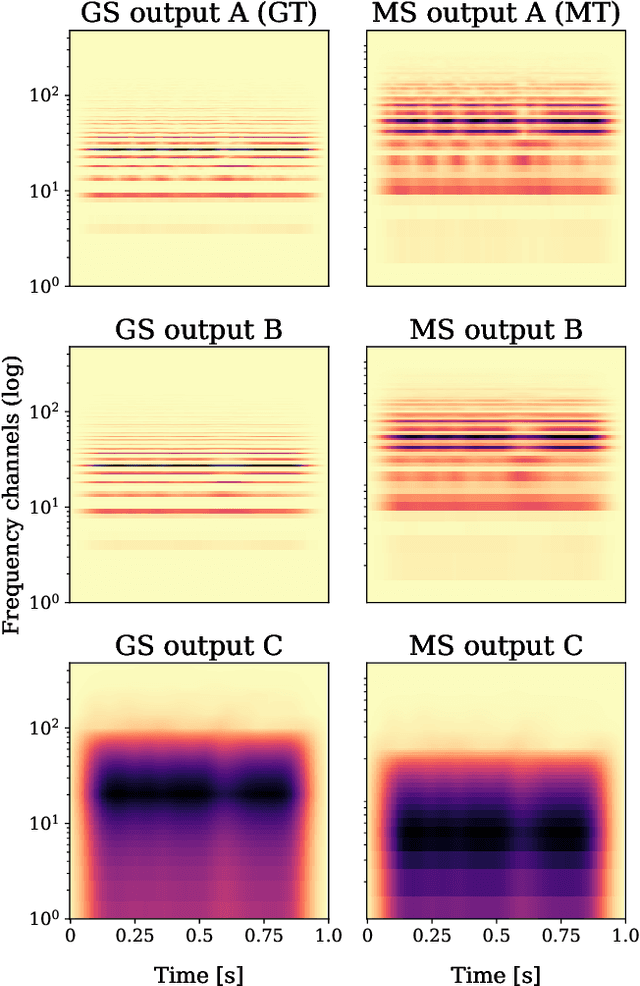 Figure 1 for Machines listening to music: the role of signal representations in learning from music