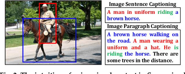 Figure 3 for Context-Aware Visual Policy Network for Fine-Grained Image Captioning