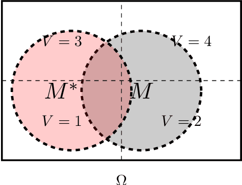 Figure 1 for Maximum Probability Principle and Black-Box Priors