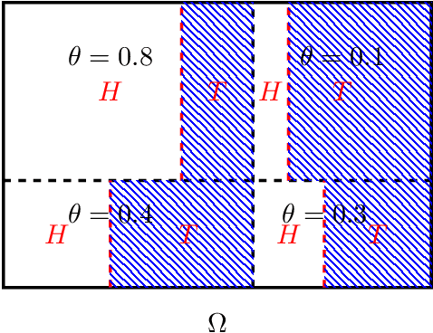 Figure 2 for Maximum Probability Principle and Black-Box Priors