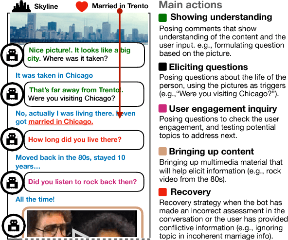 Figure 1 for Crowdsourcing for Reminiscence Chatbot Design