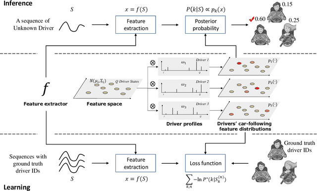 Figure 1 for Driver Identification through Stochastic Multi-State Car-Following Modeling