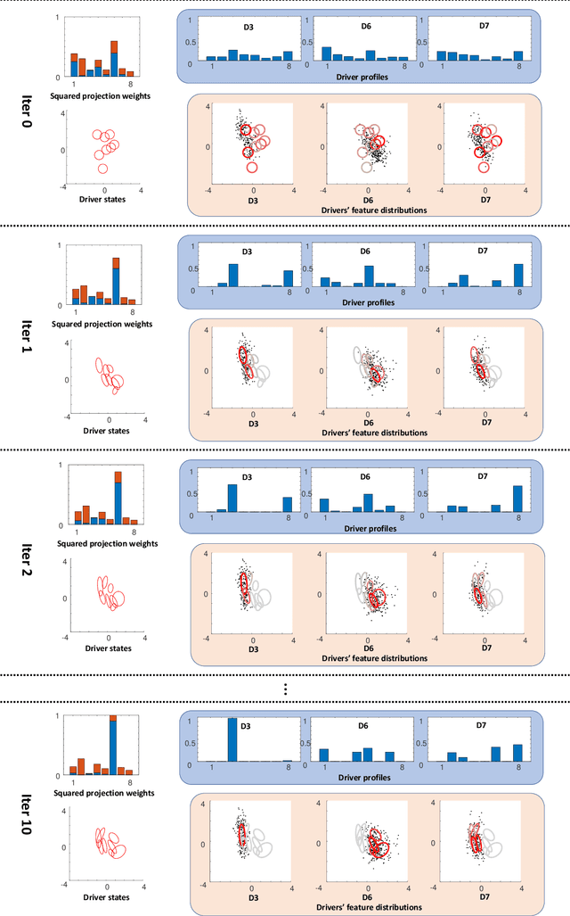 Figure 2 for Driver Identification through Stochastic Multi-State Car-Following Modeling